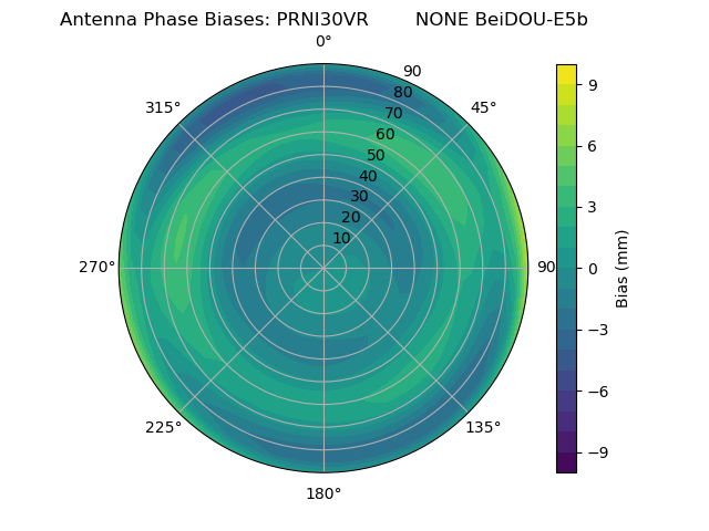 Radial BeiDOU-E5b