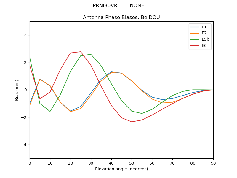 PRNI30VR________NONE.BeiDOU.MEAN.png
