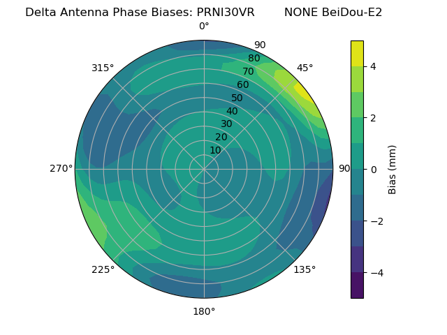 Radial BeiDou-E2