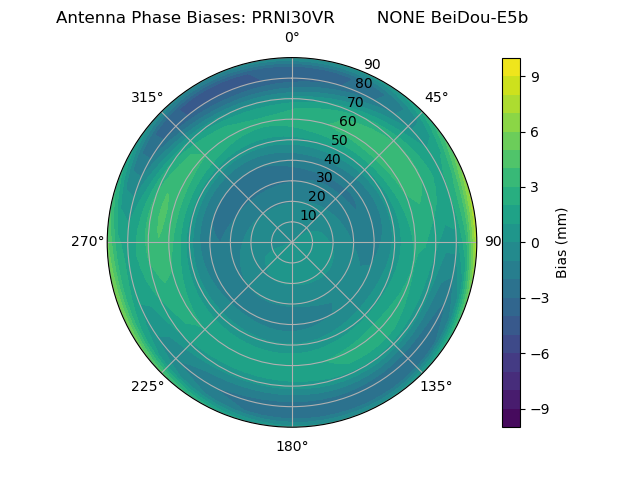 Radial BeiDou-E5b