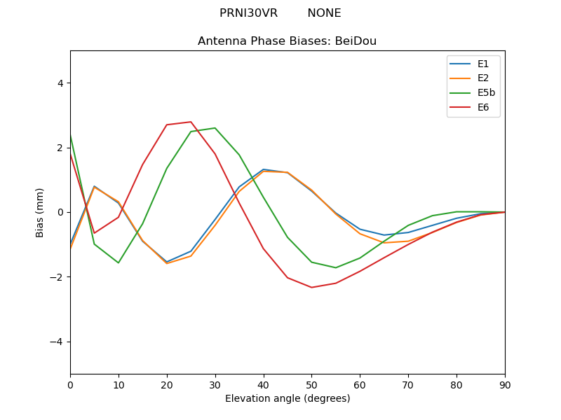 PRNI30VR________NONE.BeiDou.MEAN.png