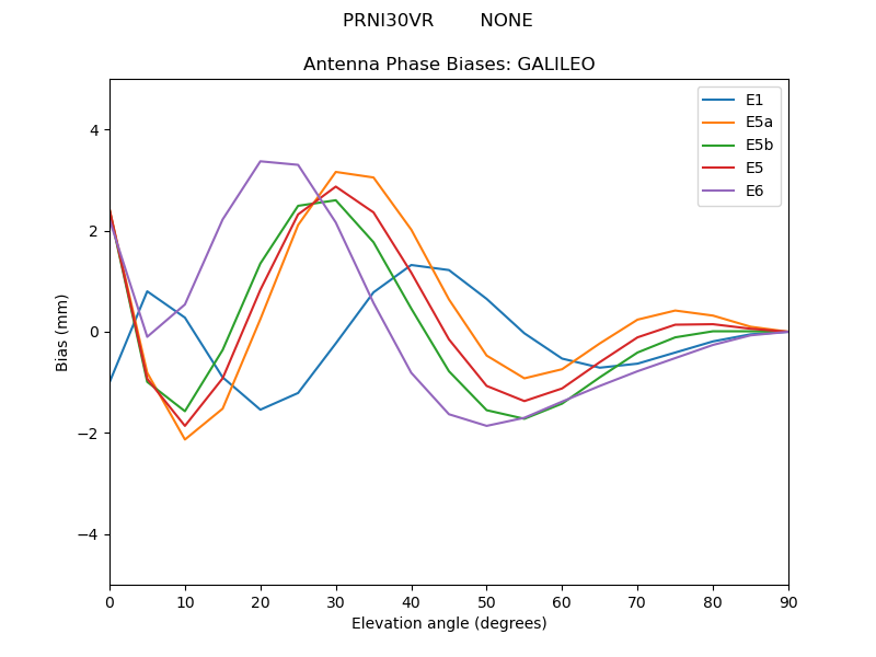 PRNI30VR________NONE.GALILEO.MEAN.png