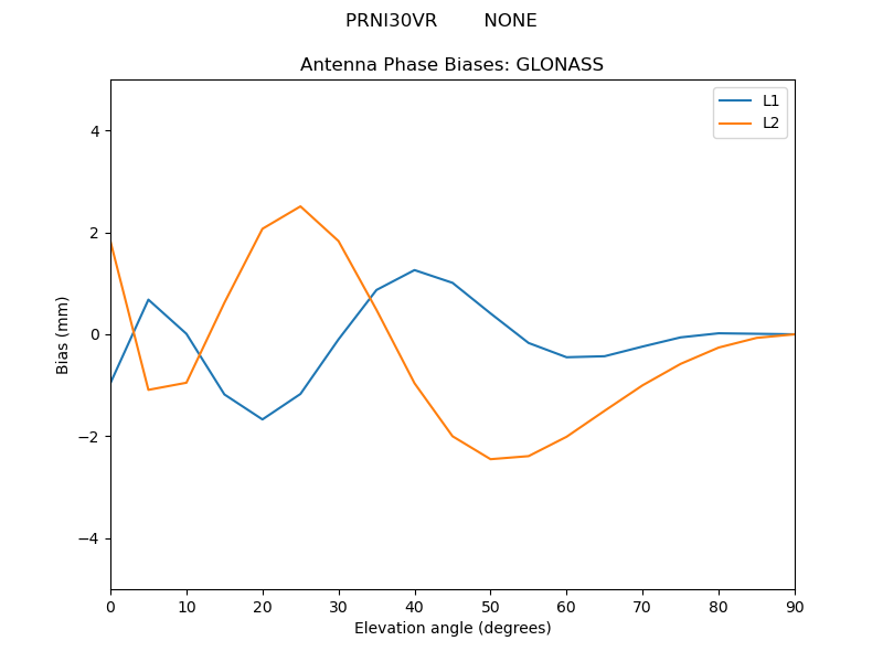 PRNI30VR________NONE.GLONASS.MEAN.png