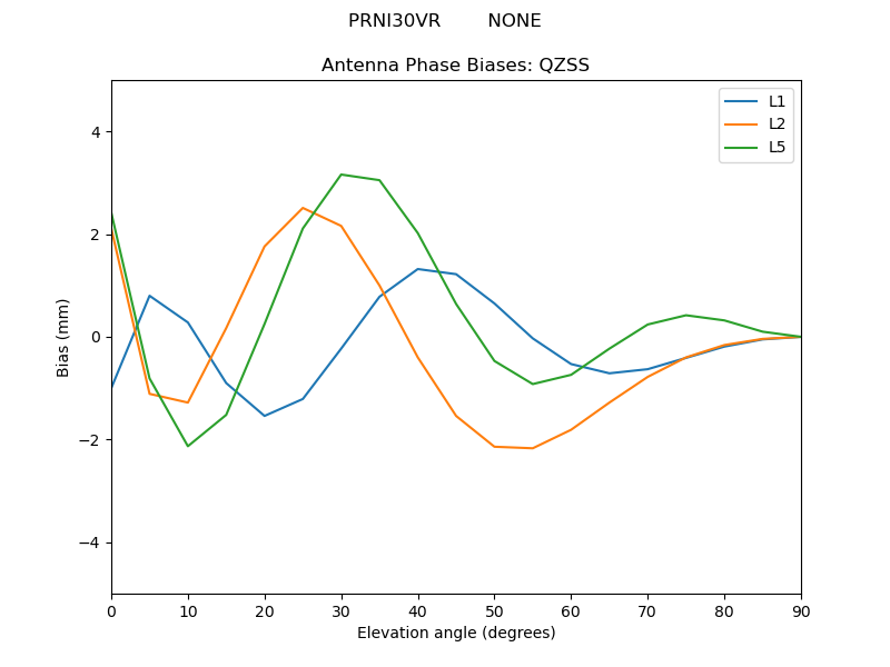 PRNI30VR________NONE.QZSS.MEAN.png