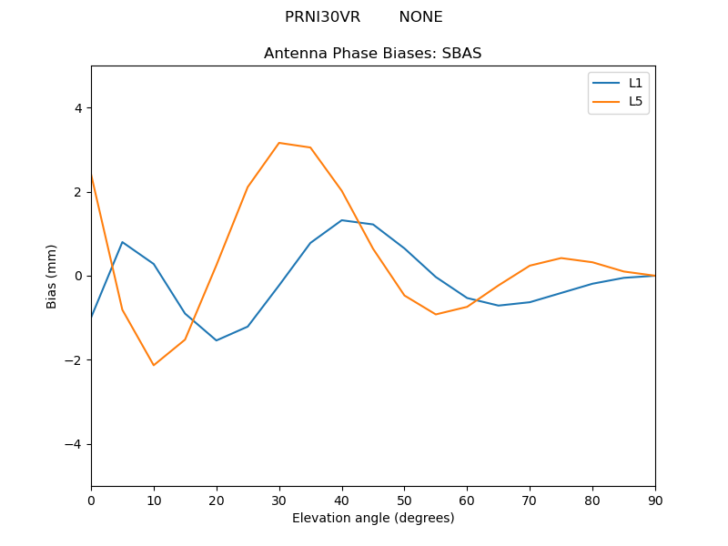 PRNI30VR________NONE.SBAS.MEAN.png