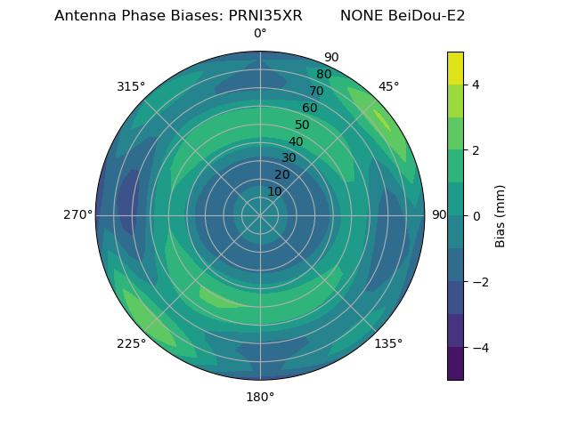 Radial BeiDou-E2