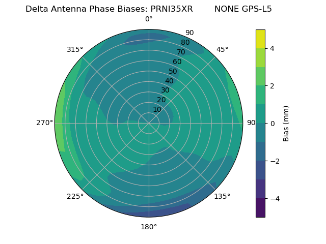 Radial GPS-L5