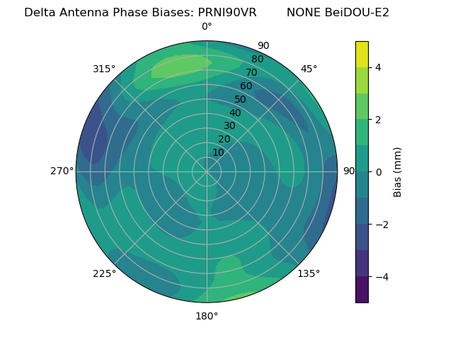 Radial BeiDOU-E2