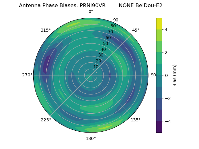 Radial BeiDou-E2