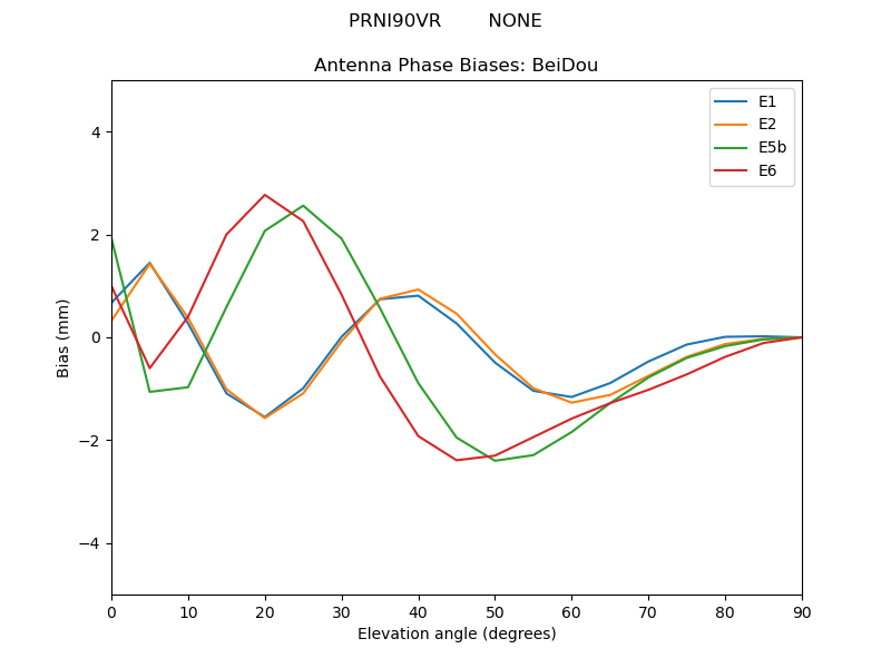 PRNI90VR________NONE.BeiDou.MEAN.png