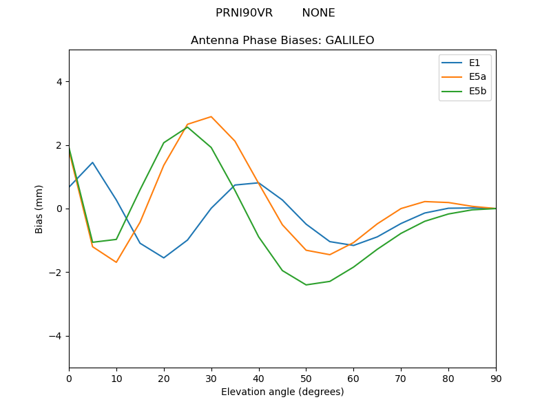PRNI90VR________NONE.GALILEO.MEAN.png