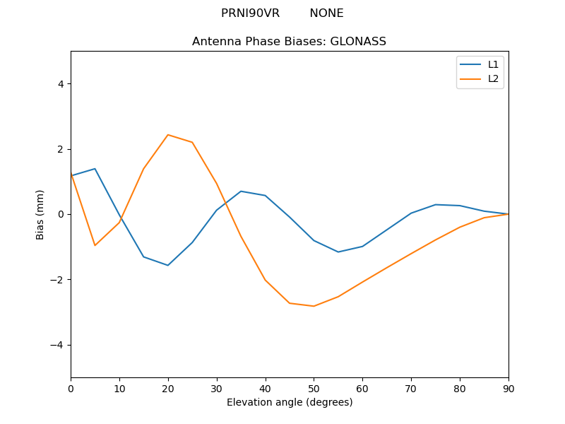 PRNI90VR________NONE.GLONASS.MEAN.png