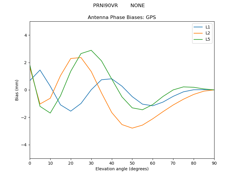 PRNI90VR________NONE.GPS.MEAN.png