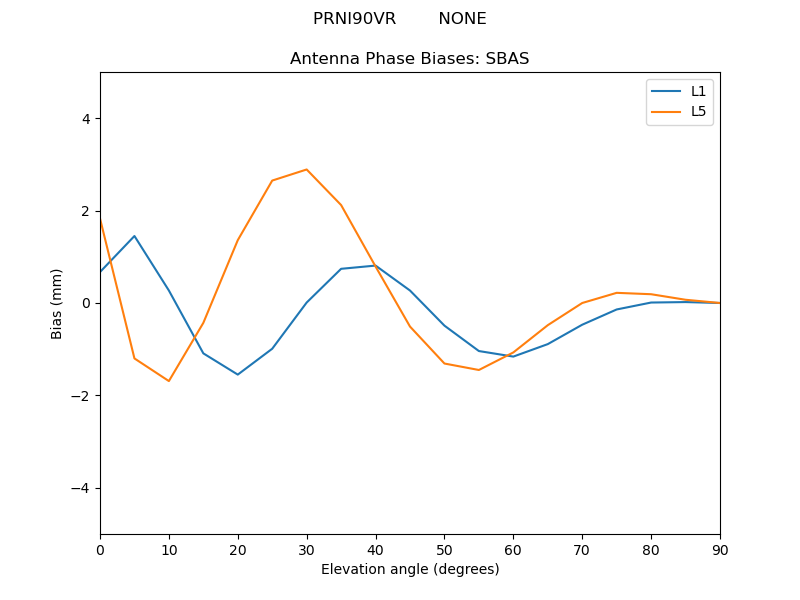 PRNI90VR________NONE.SBAS.MEAN.png