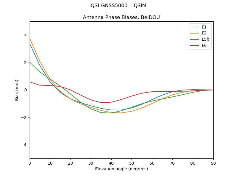 QSI-GNSS5000____QSIM.BeiDOU.MEAN.png