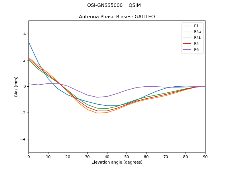 QSI-GNSS5000____QSIM.GALILEO.MEAN.png