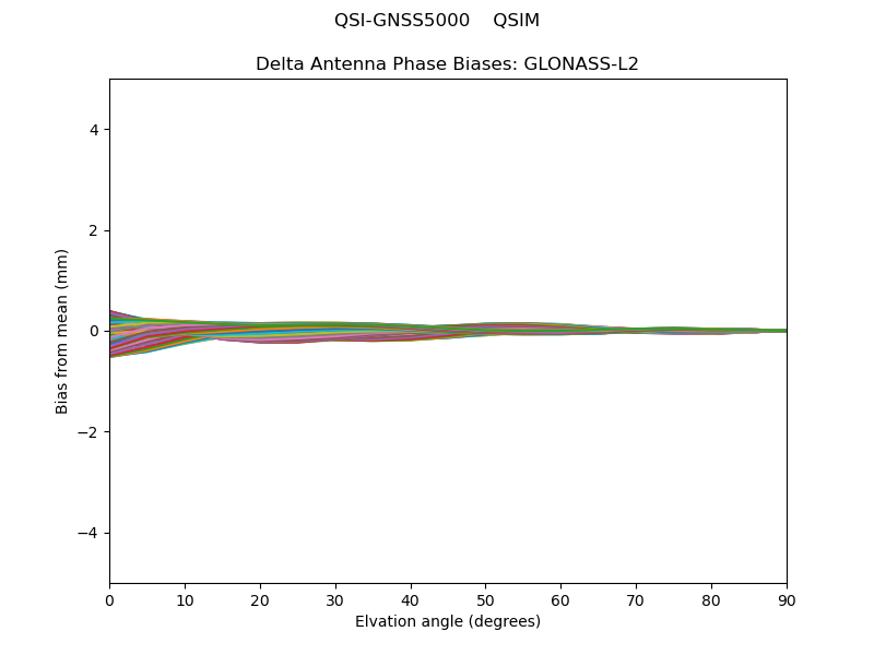 GLONASS-L2