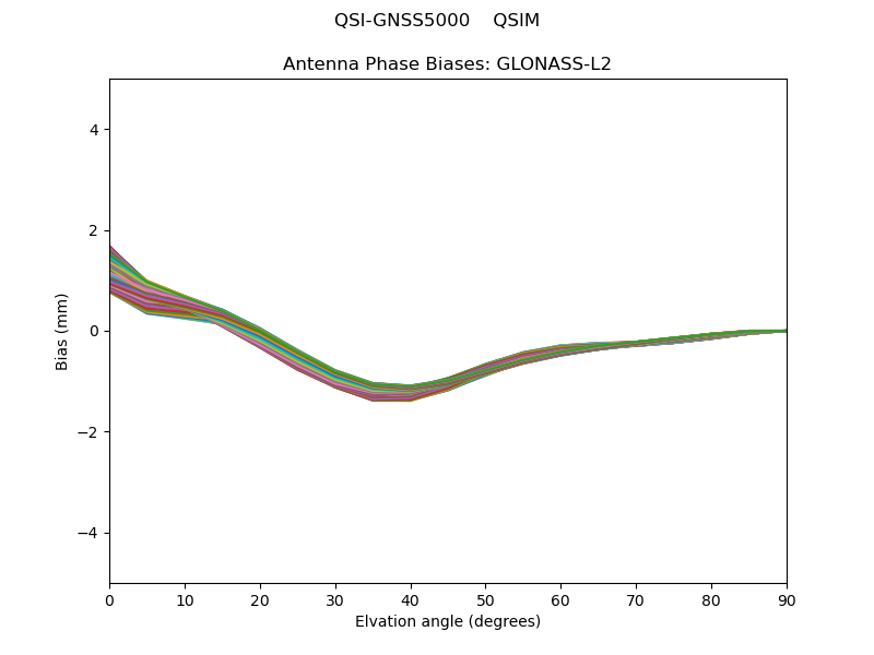 GLONASS-L2