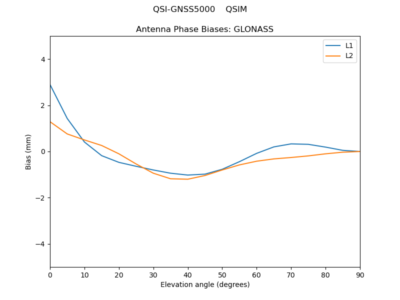 QSI-GNSS5000____QSIM.GLONASS.MEAN.png