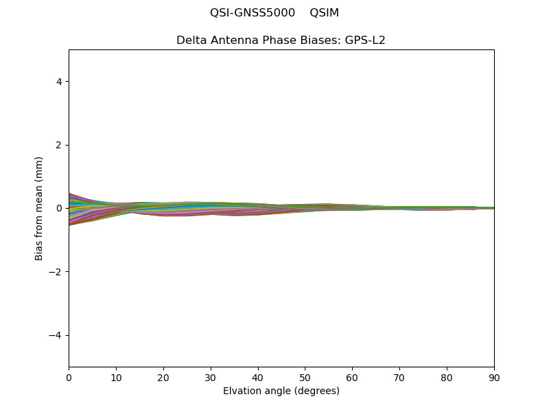 GPS-L2