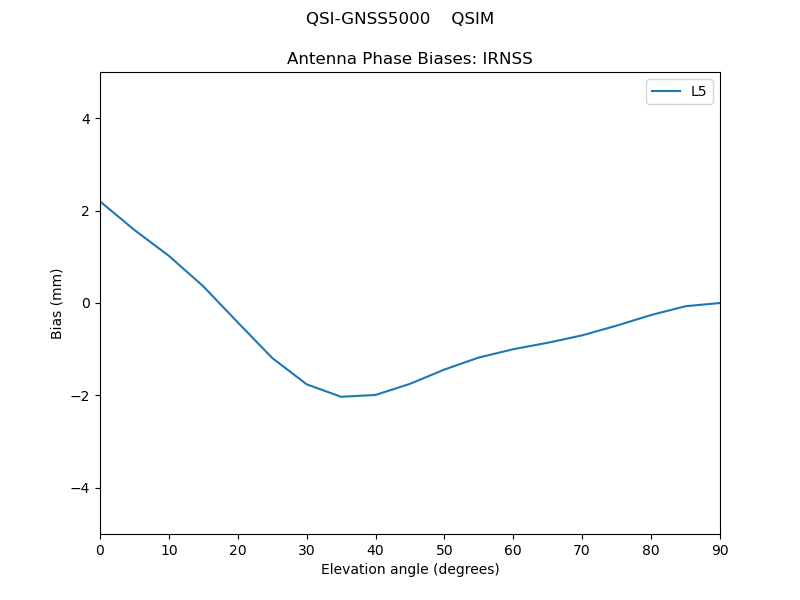 QSI-GNSS5000____QSIM.IRNSS.MEAN.png