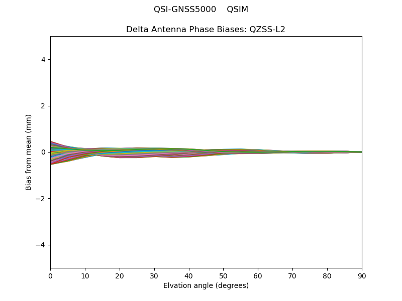 QZSS-L2