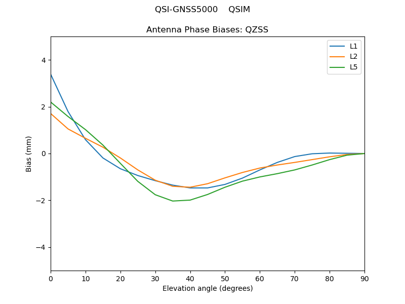 QSI-GNSS5000____QSIM.QZSS.MEAN.png