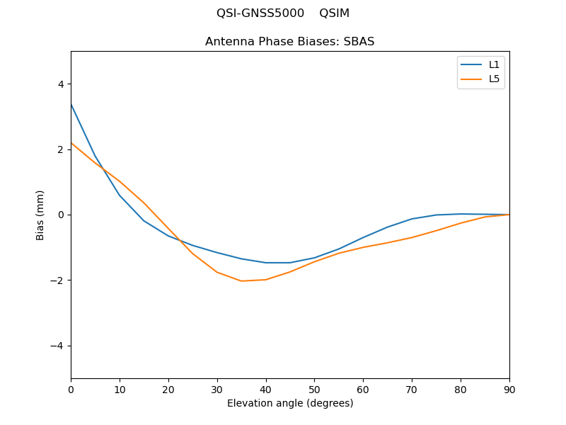QSI-GNSS5000____QSIM.SBAS.MEAN.png