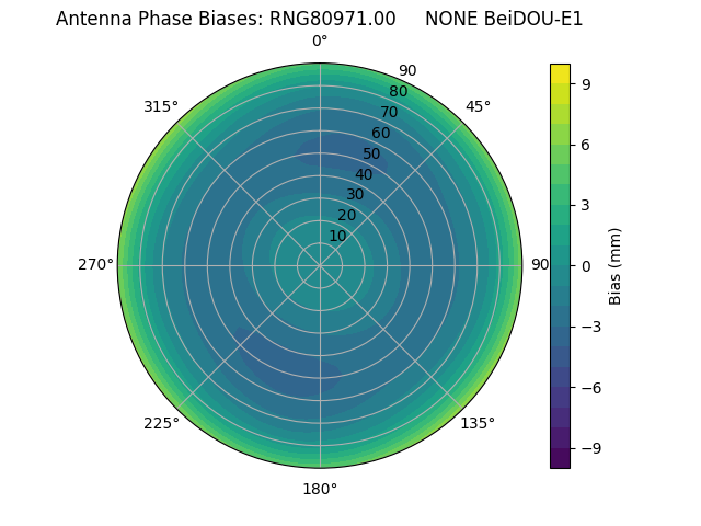 Radial BeiDOU-E1