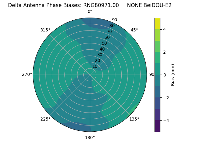 Radial BeiDOU-E2