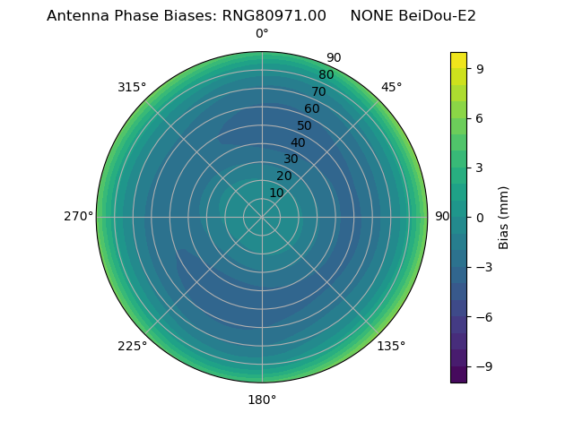 Radial BeiDou-E2