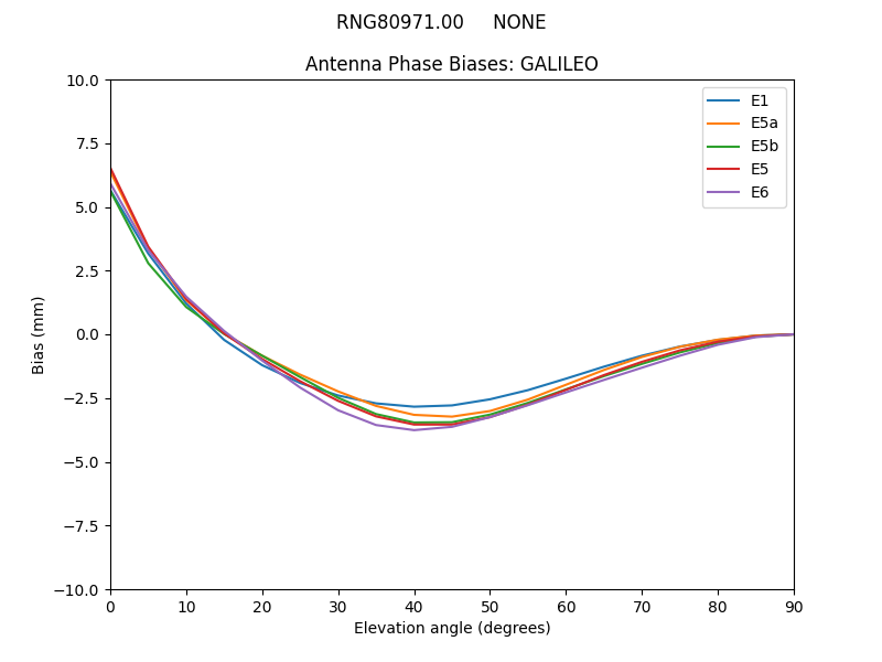 RNG80971.00_____NONE.GALILEO.MEAN.png