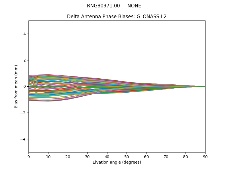 GLONASS-L2