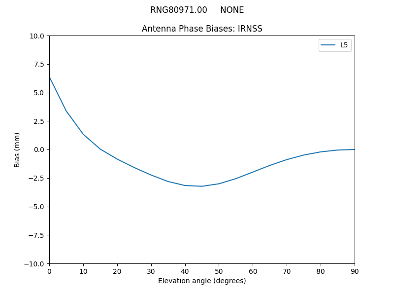 RNG80971.00_____NONE.IRNSS.MEAN.png