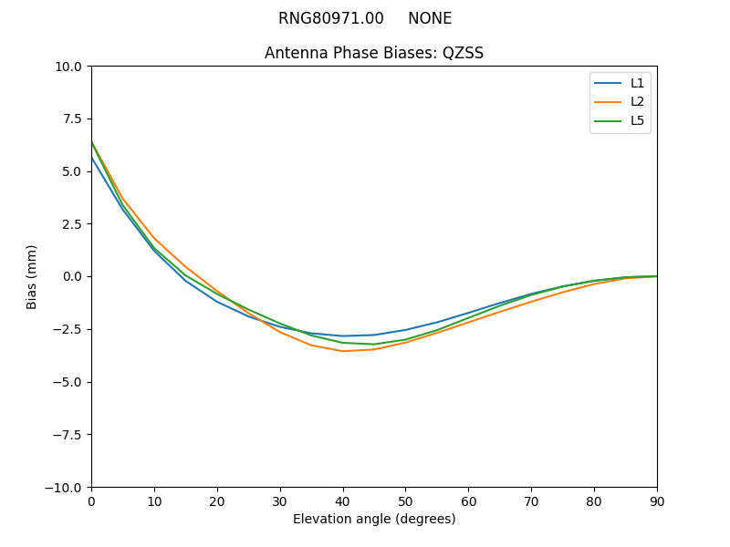 RNG80971.00_____NONE.QZSS.MEAN.png