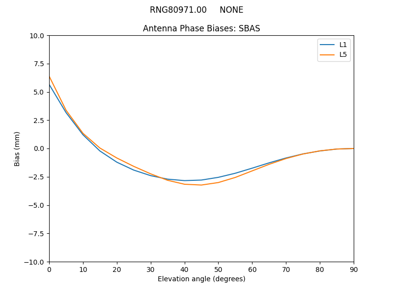 RNG80971.00_____NONE.SBAS.MEAN.png