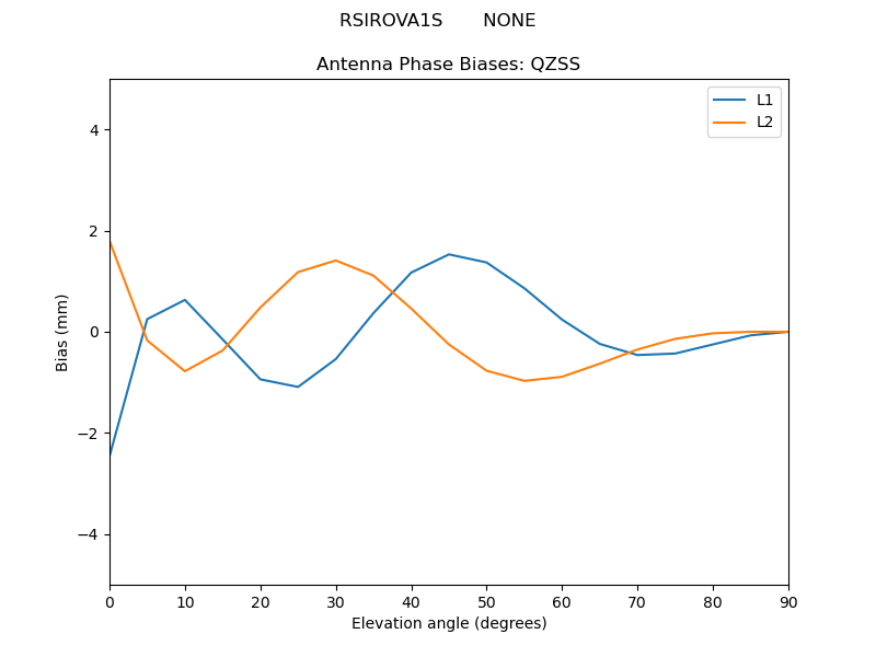 RSIROVA1S_______NONE.QZSS.MEAN.png