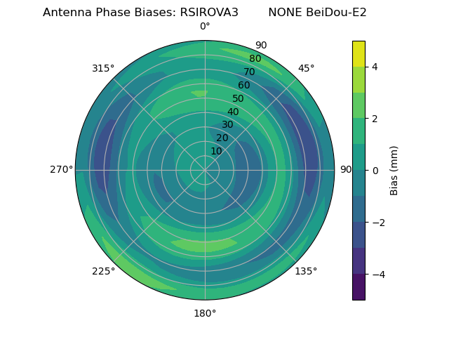 Radial BeiDou-E2