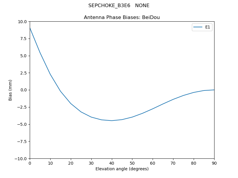 SEPCHOKE_B3E6___NONE.BeiDou.MEAN.png
