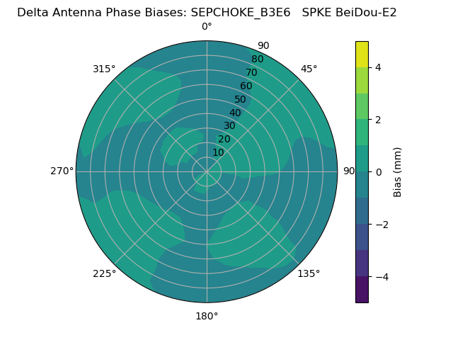 Radial BeiDou-E2