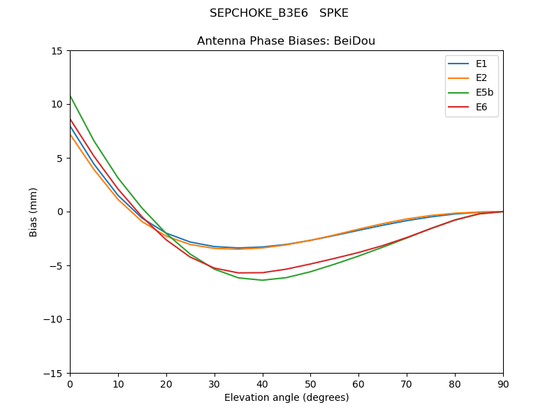 SEPCHOKE_B3E6___SPKE.BeiDou.MEAN.png