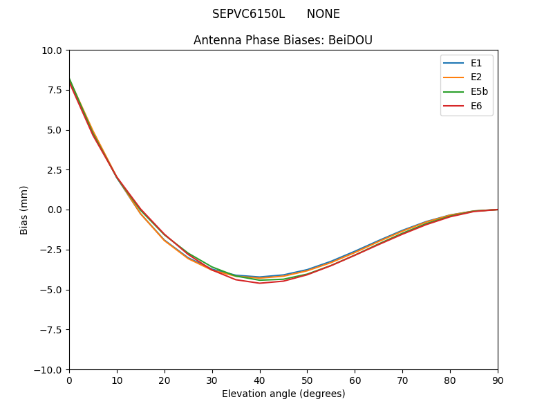 SEPVC6150L______NONE.BeiDOU.MEAN.png