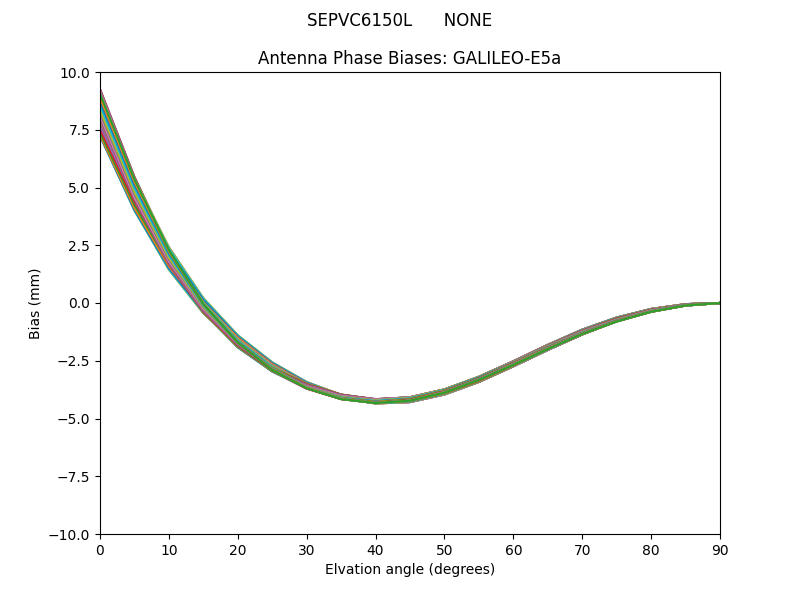 GALILEO-E5a