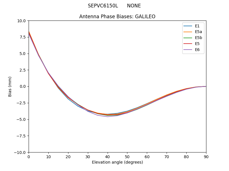 SEPVC6150L______NONE.GALILEO.MEAN.png