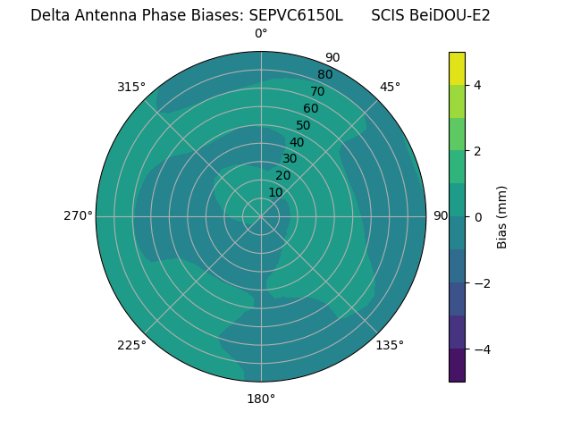 Radial BeiDOU-E2