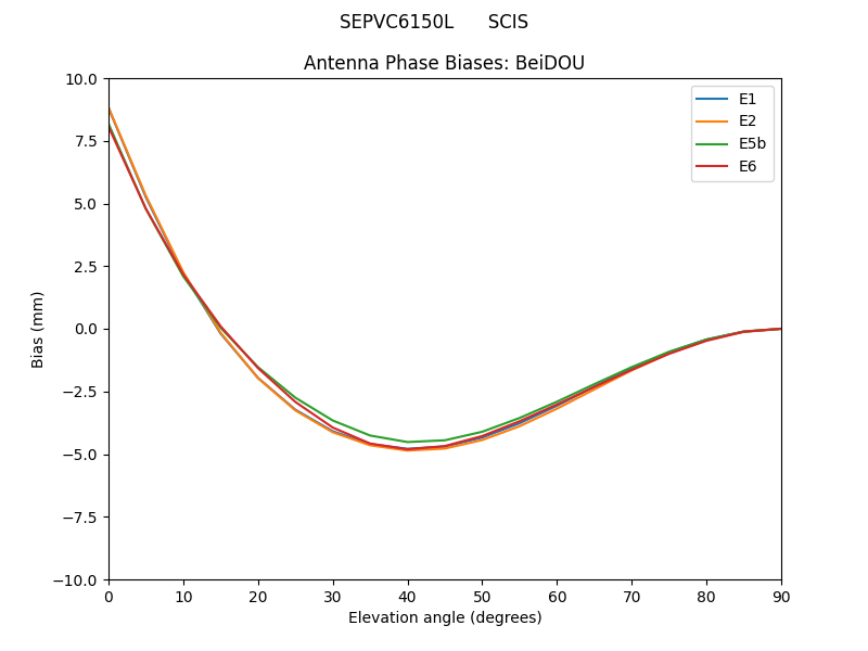 SEPVC6150L______SCIS.BeiDOU.MEAN.png