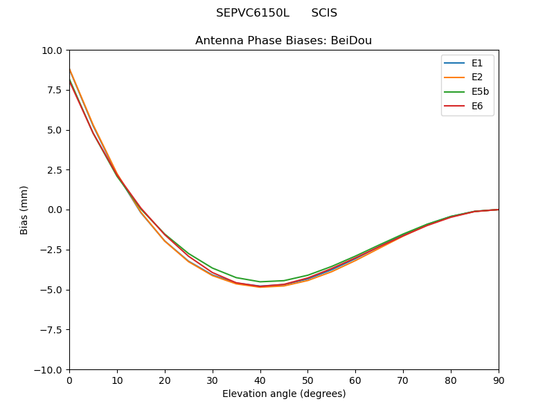 SEPVC6150L______SCIS.BeiDou.MEAN.png