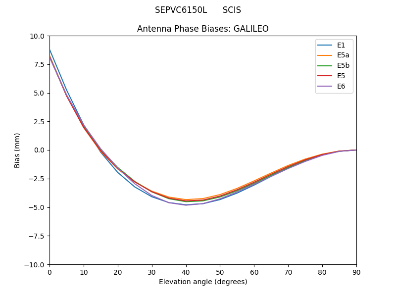 SEPVC6150L______SCIS.GALILEO.MEAN.png