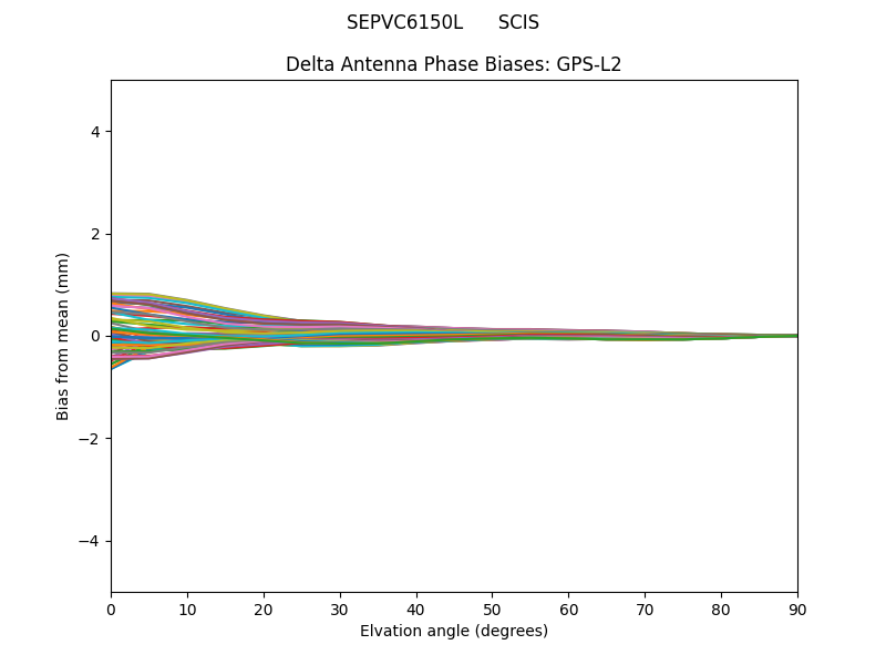 GPS-L2