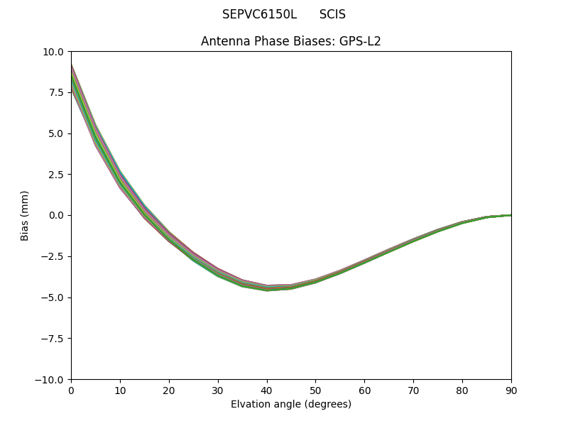 GPS-L2